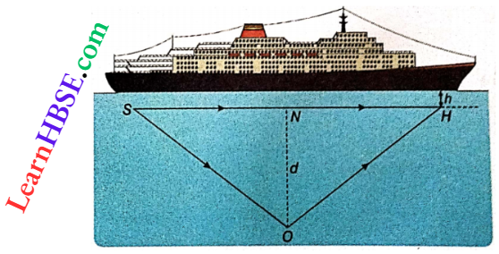 Class 11 Physics Oscillation And Waves Wave Motion Measurment Of Deapth Of Sea