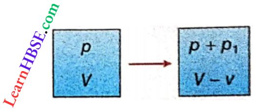 Class 11 Physics Oscillation And Waves Wave Motion Newtons Calculation
