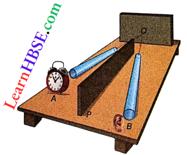 Class 11 Physics Oscillation And Waves Wave Motion Plane Reflector Experiment