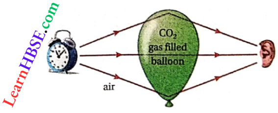 Class 11 Physics Oscillation And Waves Wave Motion Refraction Of Sound