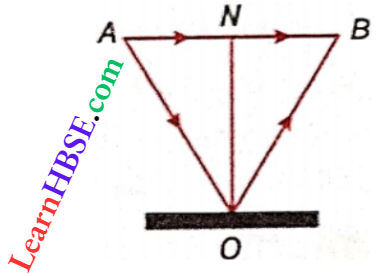 Class 11 Physics Oscillation And Waves Wave Motion