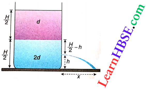 Class 11 Physics Properties Of Matter Viscosity And Surface Tension A Big Container Kept On Horizontal Surface Of Unifom Cross Section.
