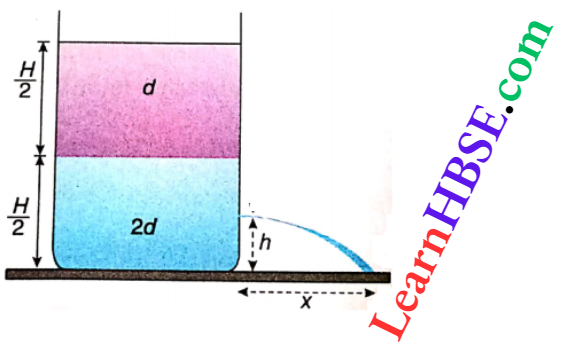 Class 11 Physics Properties Of Matter Viscosity And Surface Tension A Big Container Kept On Horizontal Surface Of Unifom Cross Section