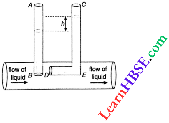 Class 11 Physics Properties Of Matter Viscosity And Surface Tension Pitot Tube