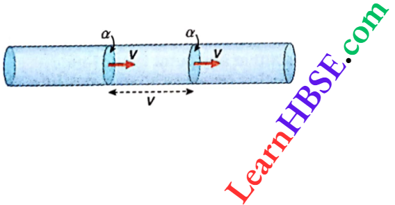 Class 11 Physics Properties Of Matter Viscosity And Surface Tension Rate Of Flow Of Liquid