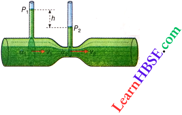 Class 11 Physics Properties Of Matter Viscosity And Surface Tension Venturimeter
