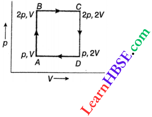 Class 11 Physics Thermodynamics First And Second Law Of Thermodynamics Ideal Monatomic Gas