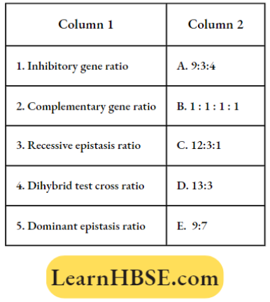 Electron Of Heredity And Variations Genetic Phenomena With Their Respective Ratio