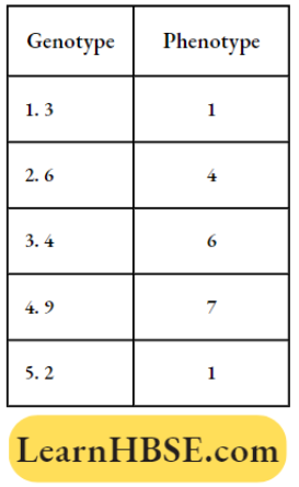 Electron Of Heredity And Variations Genotype And Phenotype