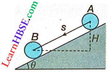 Rotation Of Rigid Bodies A Disc Of Mass And Radius Is Rolling Without Slipping Down An Inclined Plane