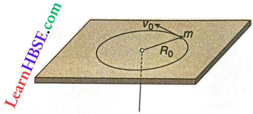 Rotation Of Rigid Bodies A Mass Moves In A Circle On Smooth Horizontal Plane With Velocity