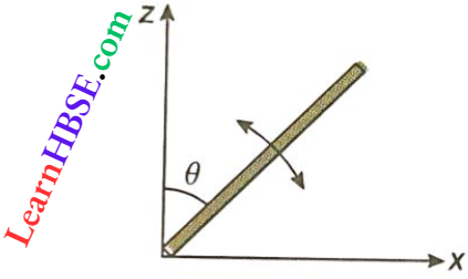 Rotation Of Rigid Bodies A Slender Uniform Rod Of Mass And Length
