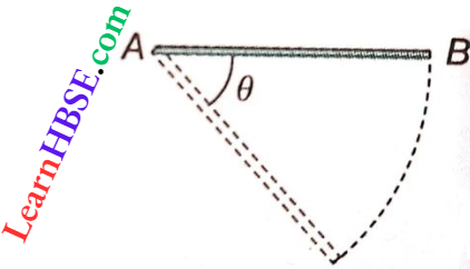 Rotation Of Rigid Bodies A Thin Rod Is Held Horizontal