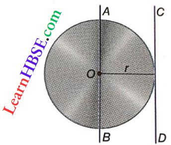 Rotation Of Rigid Bodies Moment Of Interia Of A Circular Disc About A Tangent In The Plane Of The Disc