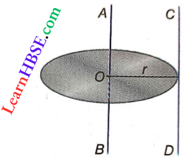 Rotation Of Rigid Bodies Moment Of Interia Of A Circular Disc About A tangent Perpendicular To The Plane Of The Disc