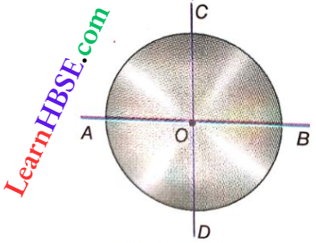 Rotation Of Rigid Bodies Moment Of Interia Of A Circular Disc About Its Diameter