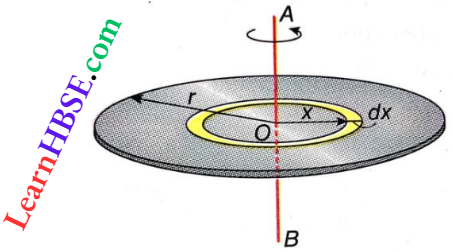 Rotation Of Rigid Bodies Moment Of Interia Of A Circular Disc