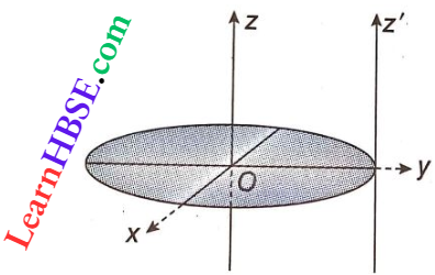 Rotation Of Rigid Bodies Moment Of Interia Of A Disc Of Radius