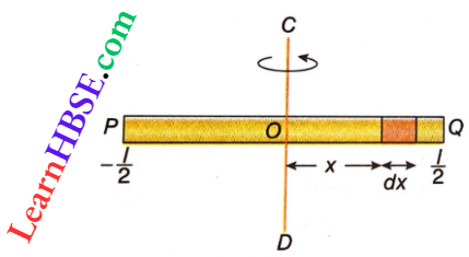 Rotation Of Rigid Bodies Moment Of Interia Of A Uniform Rod About Perpendicular Axis