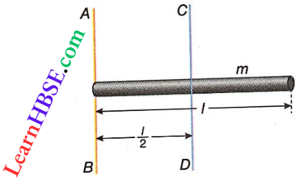 Rotation Of Rigid Bodies Moment Of Interia Of A Uniform Rod About The Perpendicular Axis To The Length