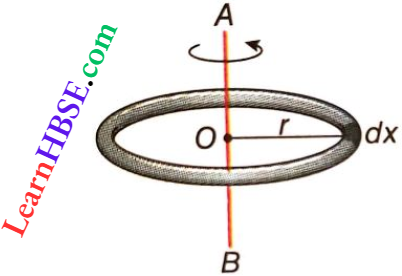 Rotation Of Rigid Bodies Moment of Interia Of A Ring About Axis Is Passing Through Its Center.
