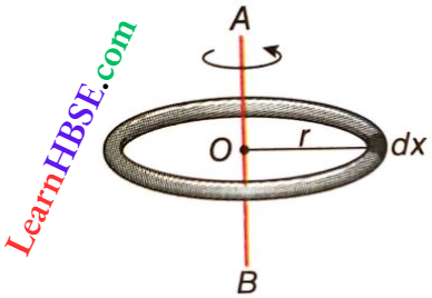 Rotation Of Rigid Bodies Moment of Interia Of A Ring About Axis Is Passing Through Its Center