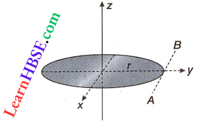 Rotation Of Rigid Bodies Momentum Of Interial Of A Ring Of Mass And Radius