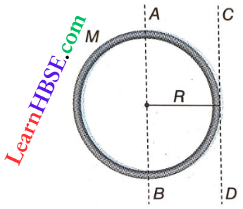 Rotation Of Rigid Bodies Parallel Axes Theorem Of Moment Of Interia