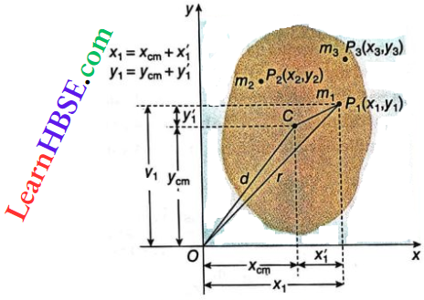 Rotation Of Rigid Bodies Parallel Axis Theorem Explanation