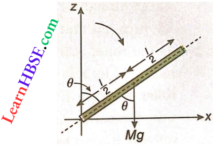 Rotation Of Rigid Bodies Rod Is Inclined At An Angle With Vertical