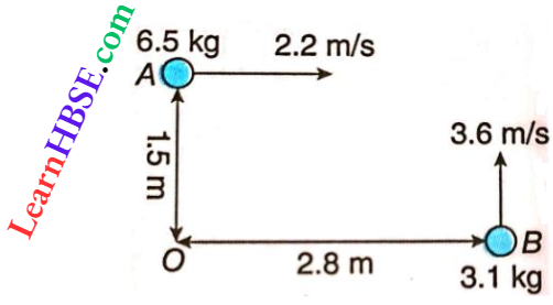Rotation Of Rigid Bodies Two Particles A And B Is Moving