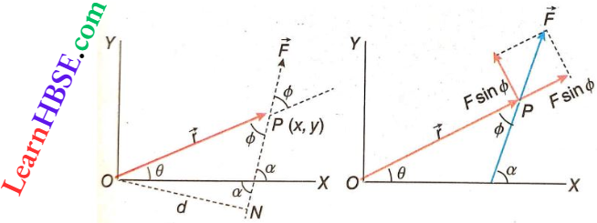 Rotation Of Rigid Bodies