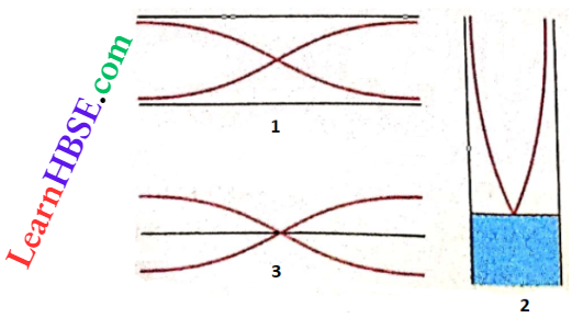 Superposition Of Waves Stationary Wave Pattern