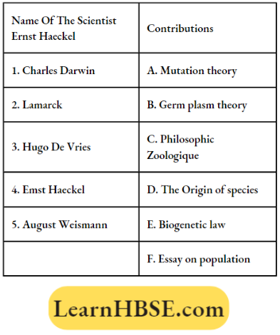 Theory Of Evolution By Natural Selection  Name Of Scientis And Contribution
