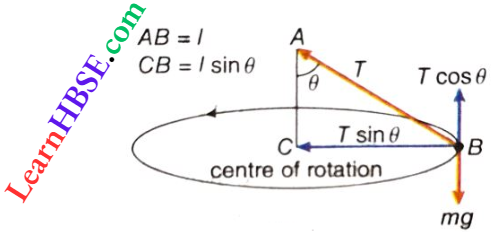 Work And Energy A Body Tied To A Thread Is Made To Revolve In A Horizontal Plane With A Define Velocity
