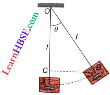 Work And Energy A Bullet Of Mass Hits A Wooden Block Of Mass Suspened By A String
