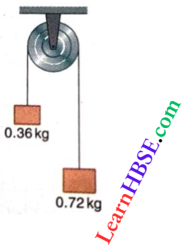 Work And Energy A Ligth Inextensible String That Goes Over Smooth Fixed Pulley