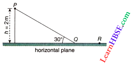 Work And Energy A point particle of mass moves along the uniformly rough track