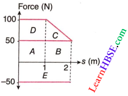 Work And Energy Displacement Along The Directional Of Force
