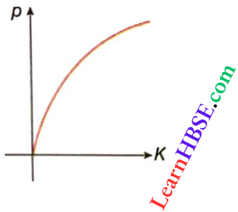 Work And Energy Graph Representation Of Linear Momentum