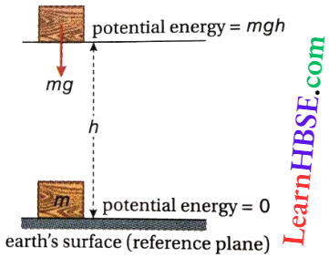 Work And Energy Gravitational Potential Energy