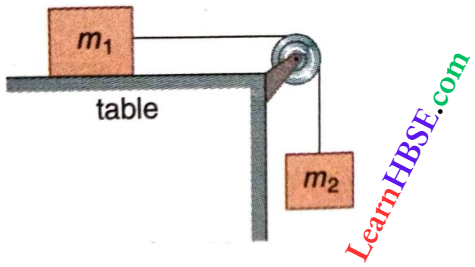 Work And Energy Two Blocks Having Masses Are Connected By Ideal String