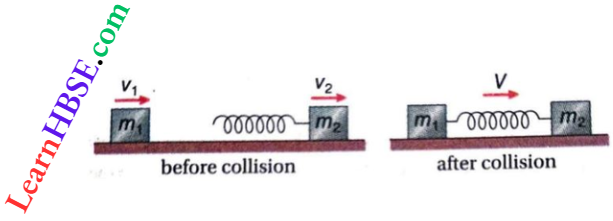 Work And Energy Two Blocks Of Masses Moving On A Smooth Plane Ang Straigth Plane