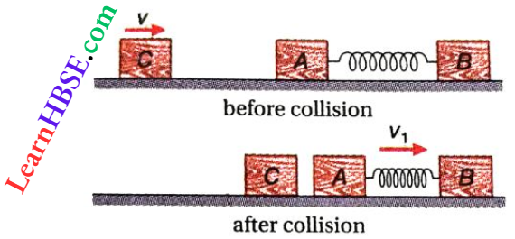 Work And Energy Two Identical Blocks A And B Of Masses Are Connected To each Other With Spring Of Length