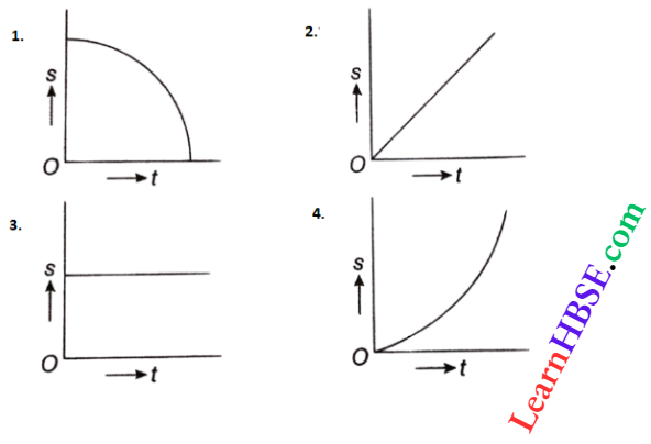 Work And Energy Variation Of Displacement