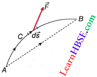 Work And Energy Work Energy Theorem