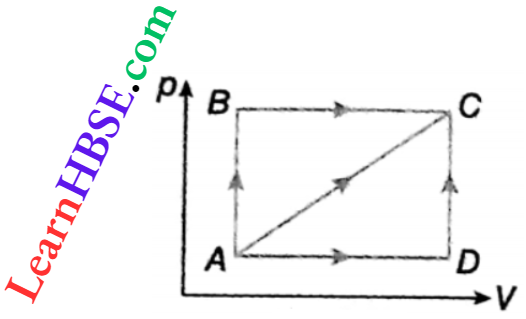 Class 11 Physics Thermodynamics First And Second Law Of Thermodynamics A Thermodynamic Process Pressure And Volume Corresponding To Some Points