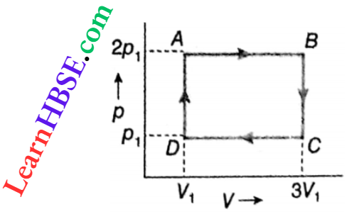 Class 11 Physics Thermodynamics First And Second Law Of Thermodynamics Amount Of Work Done Of Cyclic Process