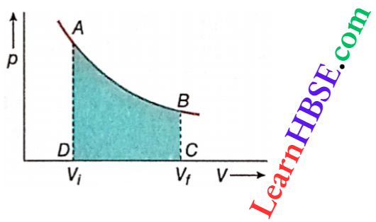Class 11 Physics Thermodynamics First And Second Law Of Thermodynamics Work Done By An Ideal Gas In An Isothermal Process
