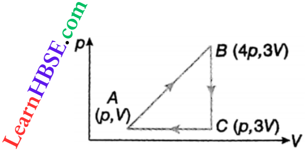 Class 11 Physics Thermodynamics First And Second Law Of Thermodynamics Work Done Through Cycle